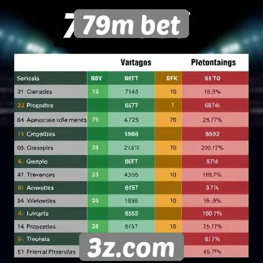 Comparativo entre 79m bet e outras plataformas